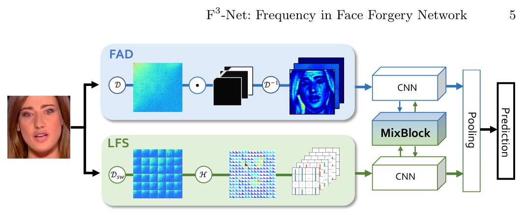 Thinking in Frequency